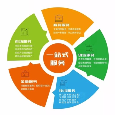 企業管理咨詢 解鎖廣州企業高效運營之道