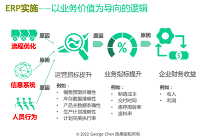 ERP項目 管理咨詢而非簡單IT開發(fā)