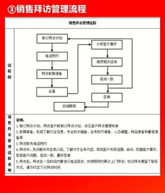 企業(yè)10大管理流程工具箱 全面賦能組織高效運營