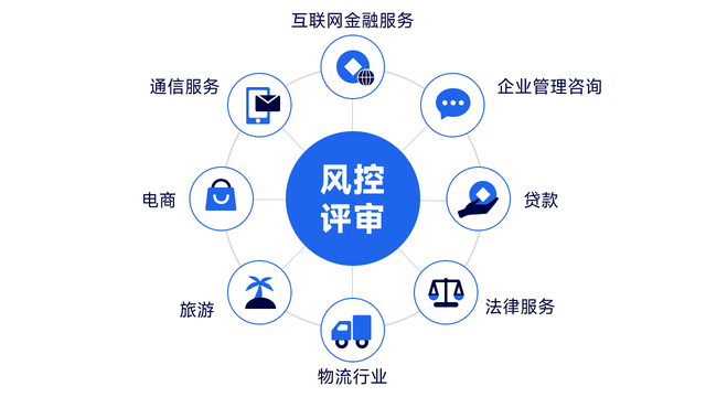 人工智能驅(qū)動的手機在網(wǎng)時長風(fēng)險評估及其在企業(yè)管理咨詢中的應(yīng)用