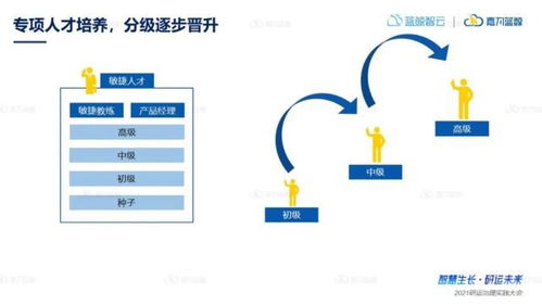 從敏捷咨詢實踐案例，看企業效能快速提升之道