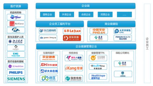 健康員工，健康企業 重塑企業醫療健康管理新認知