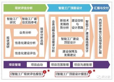 智能工廠建設指南 從藍圖到落地的關鍵路徑