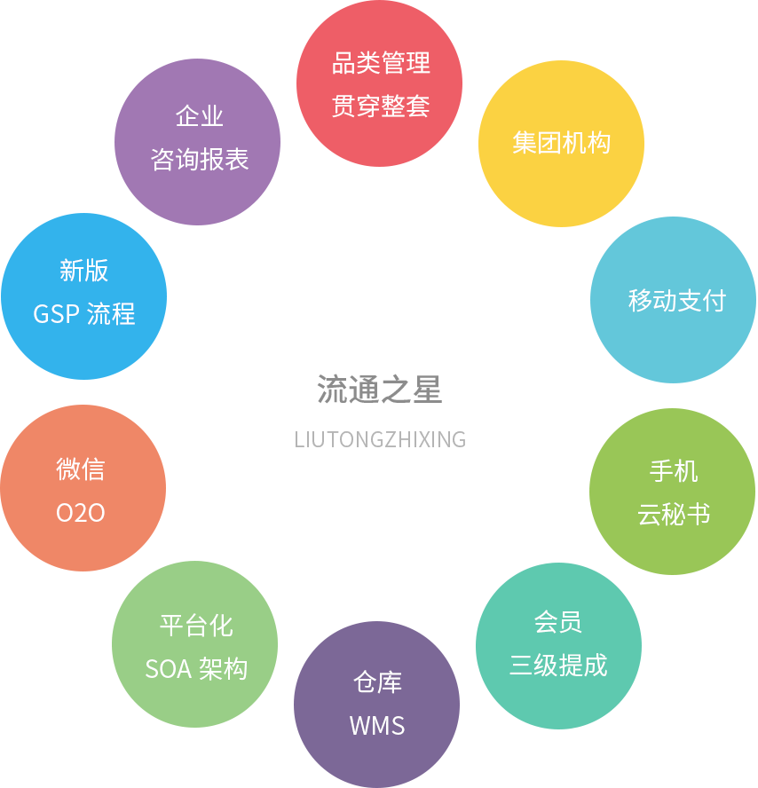 流通之星的深耕與實踐 企業管理咨詢的價值重塑